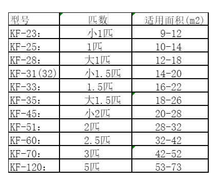 浙江空调维修